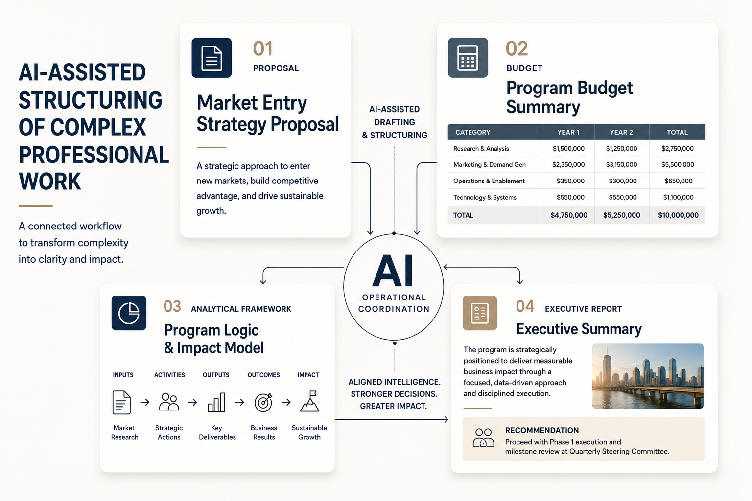 AI-assisted document development