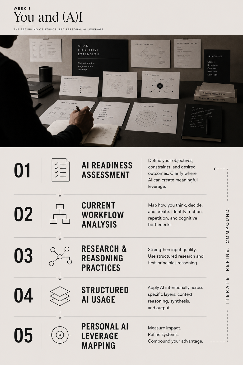 Week 1 infographic — You and (A)I
